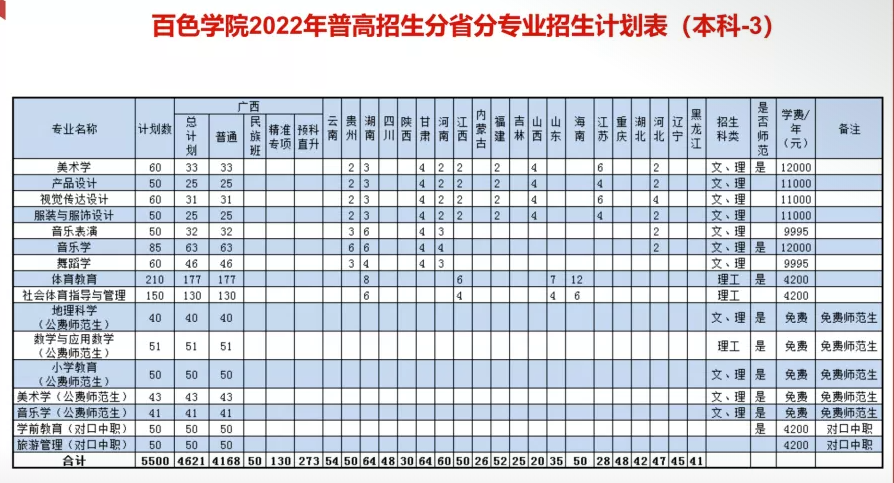 2022百色学院学费多少钱一年-各专业收费标准