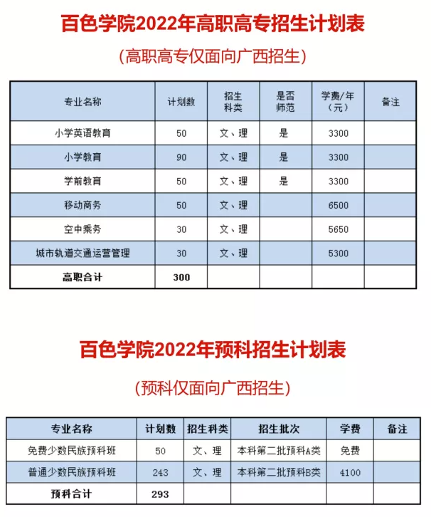 2022百色学院学费多少钱一年-各专业收费标准