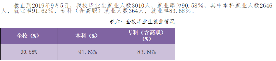 梧州学院就业率及就业前景怎么样（含2020-2021学年本科教学质量报告）