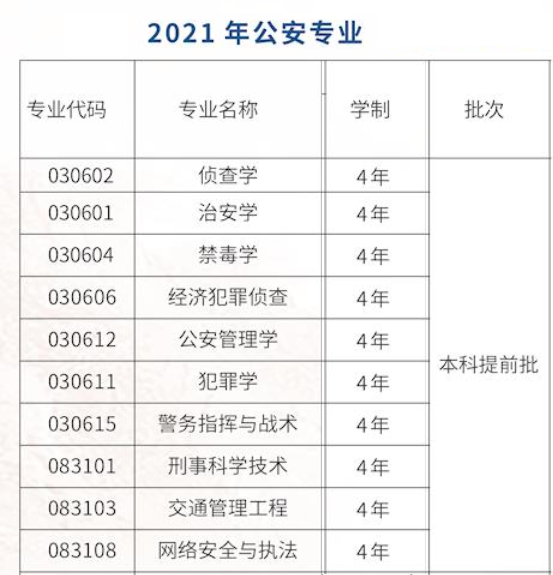 广西警察学院怎么样_好不好