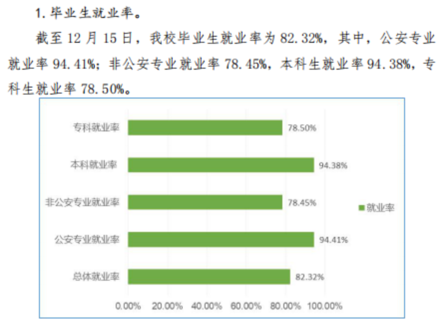 广西警察学院就业率及就业前景怎么样（含2021届就业质量报告）