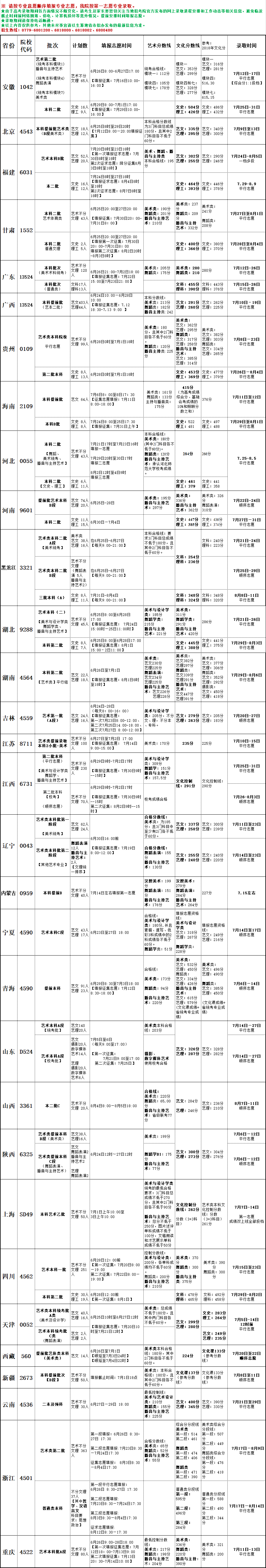 2021北海艺术设计学院录取分数线一览表（含2019-2020历年）