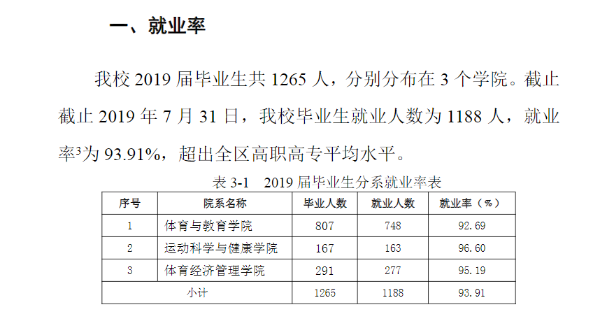 广西体育高等专科学校就业率及就业前景怎么样（含2022高等职业教育质量年度报告）