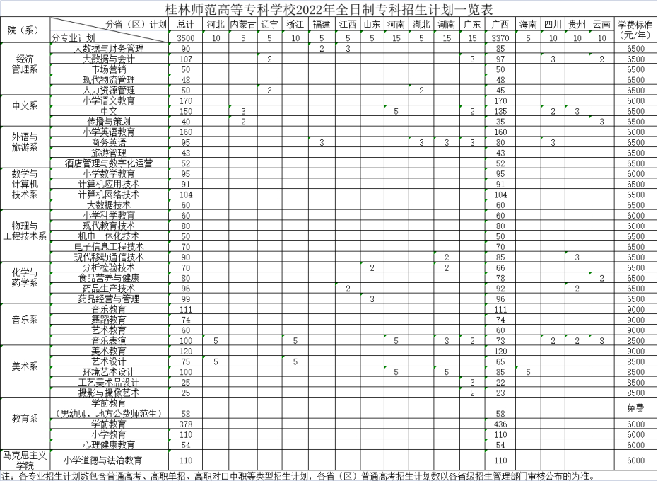 2022桂林师范高等专科学校招生计划-各专业招生人数是多少