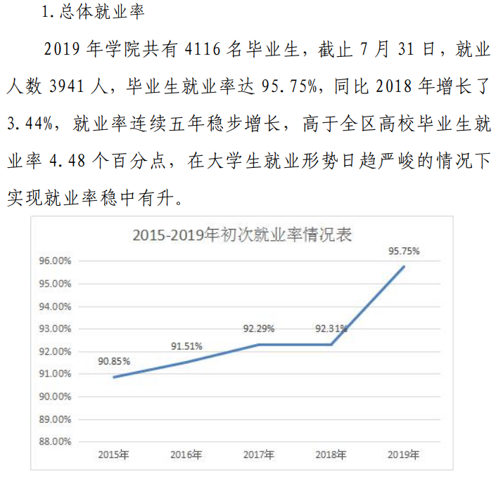 广西交通职业技术学院就业率及就业前景怎么样（含2021届就业质量报告）