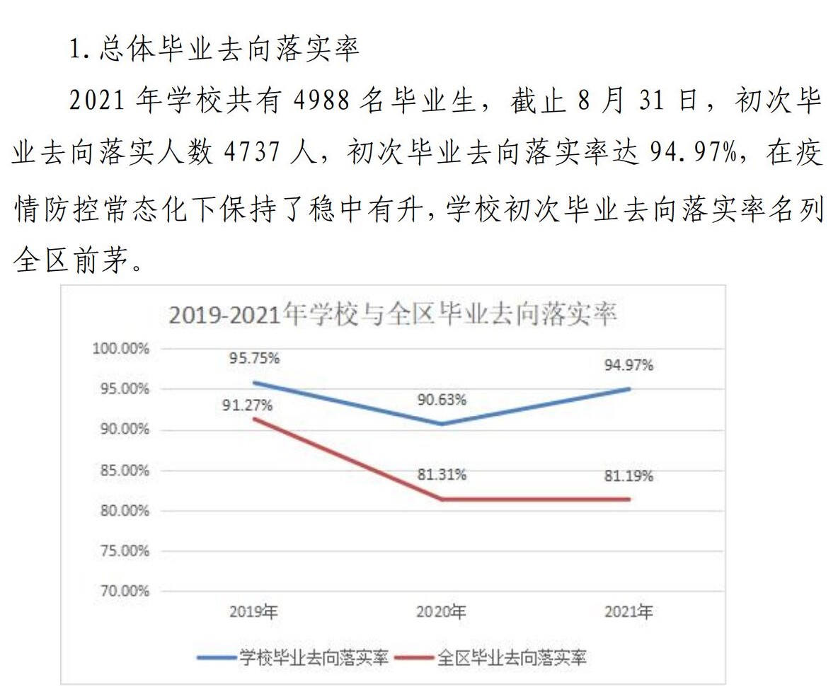 广西交通职业技术学院就业率及就业前景怎么样（含2021届就业质量报告）