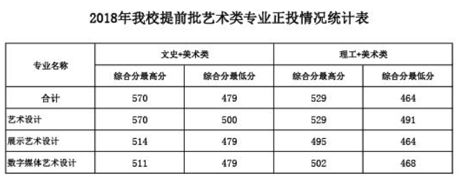 2021广西建设职业技术学院录取分数线一览表（含2019-2020历年）