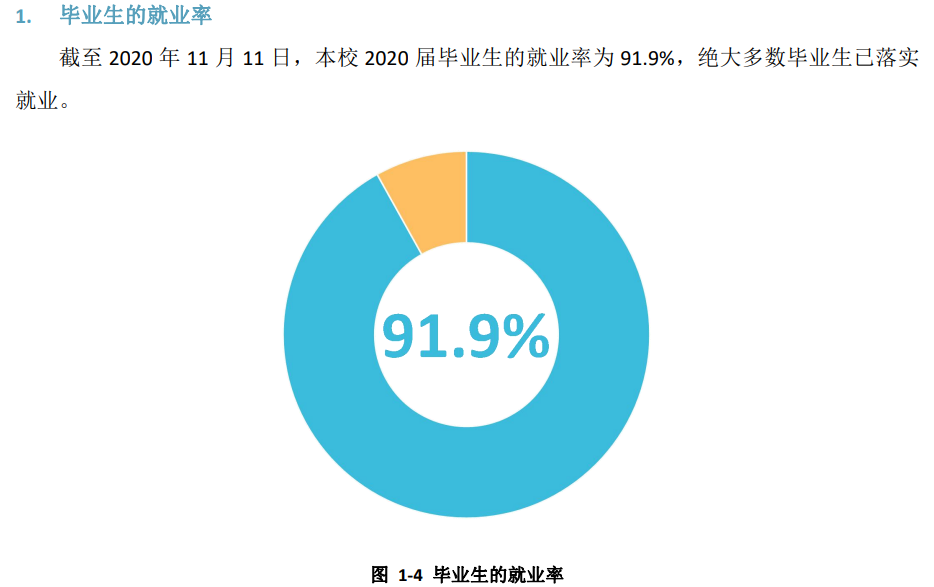 广西建设职业技术学院就业率及就业前景怎么样（含2021届就业质量报告）