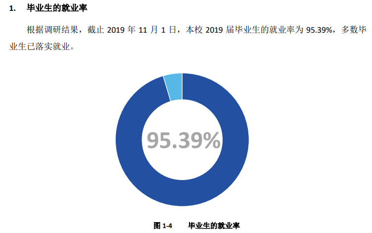 广西建设职业技术学院就业率及就业前景怎么样（含2021届就业质量报告）