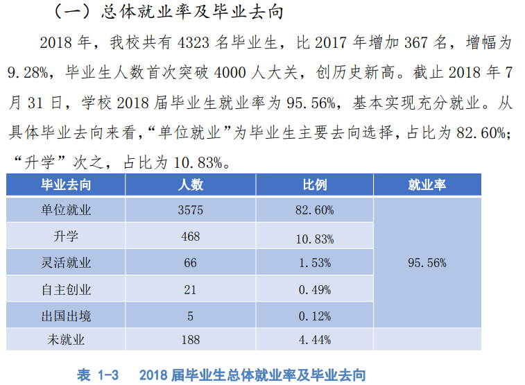 广西建设职业技术学院就业率及就业前景怎么样（含2021届就业质量报告）
