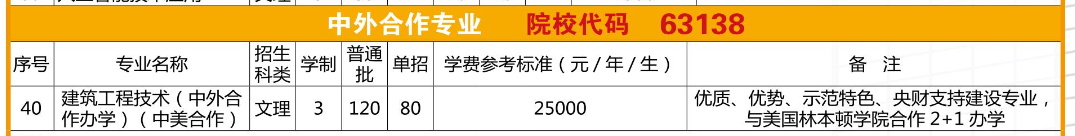 广西建设职业技术学院中外合作办学专业有哪些？