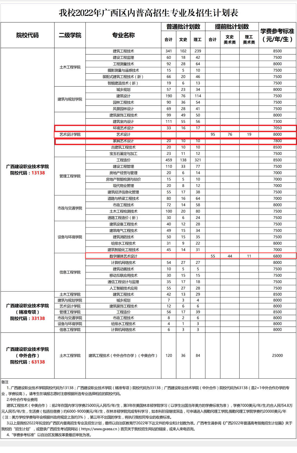 2022广西建设职业技术学院艺术类招生计划