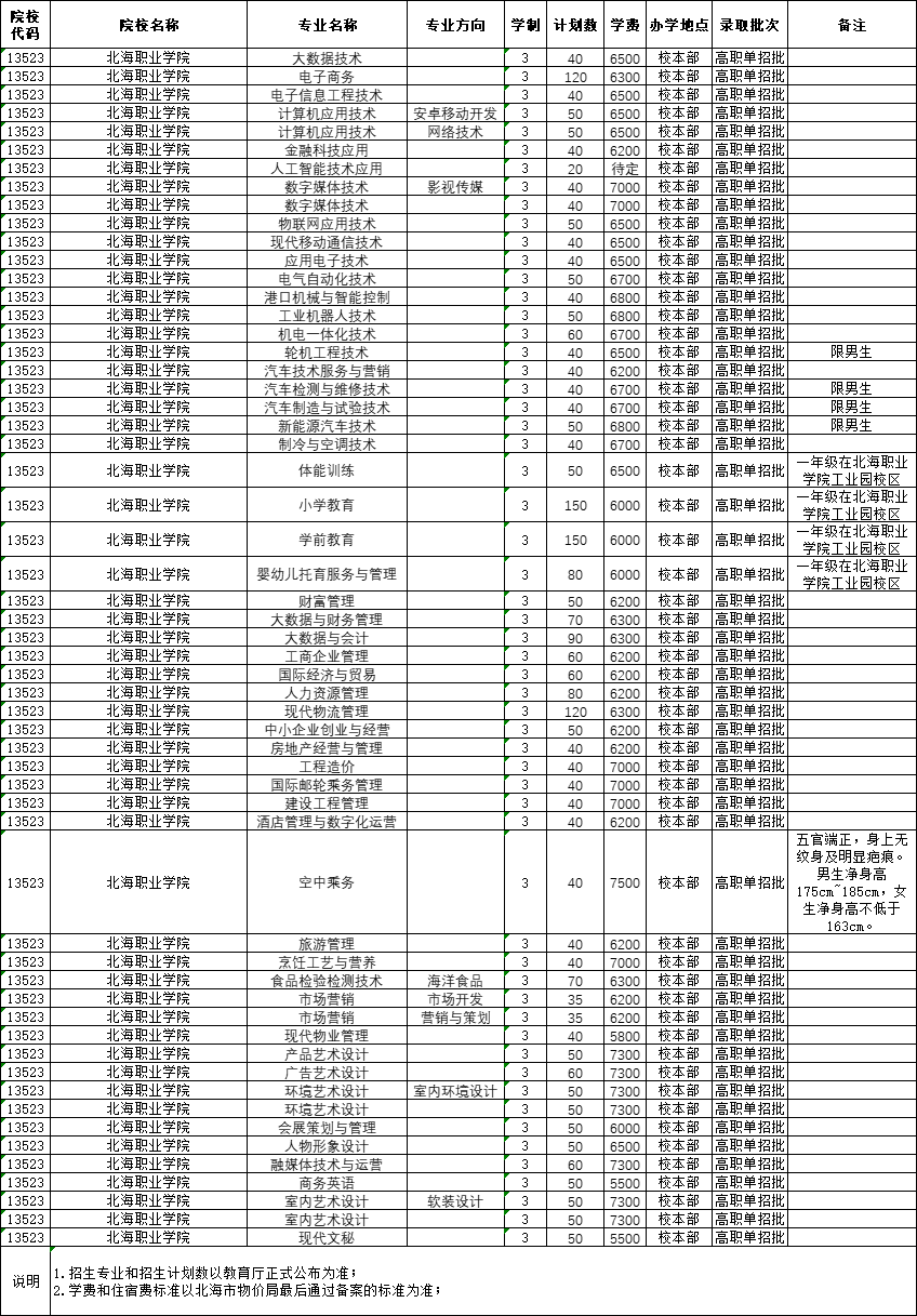 2022年北海职业学院单招计划