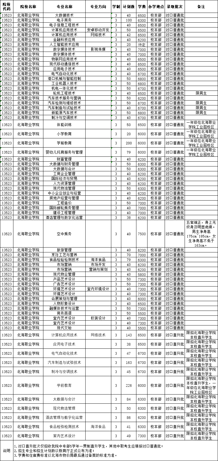 2022年北海职业学院单招计划