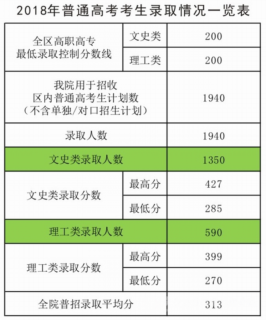 2021广西工商职业技术学院录取分数线一览表（含2019-2020历年）