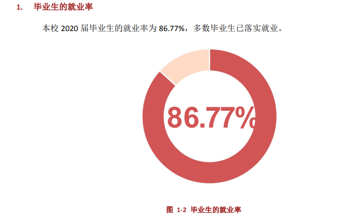 广西工商职业技术学院就业率及就业前景怎么样（含2021届就业质量报告）