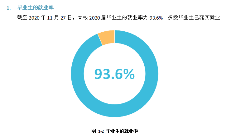 广西卫生职业技术学院就业率及就业前景怎么样（含2021届就业质量报告）