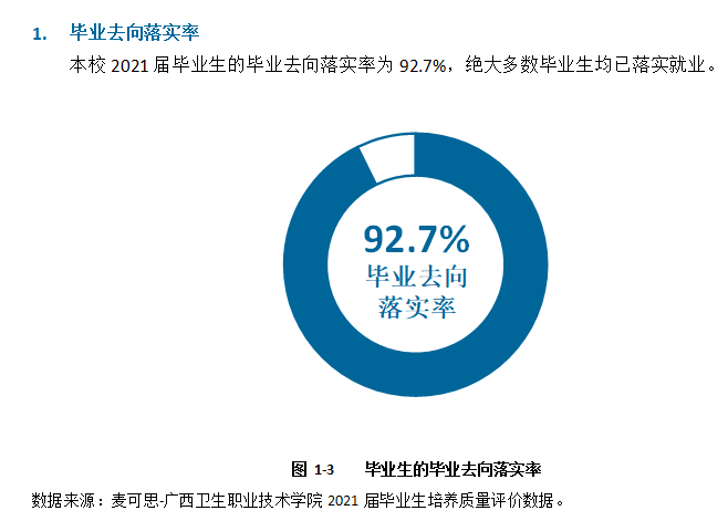 广西卫生职业技术学院就业率及就业前景怎么样（含2021届就业质量报告）