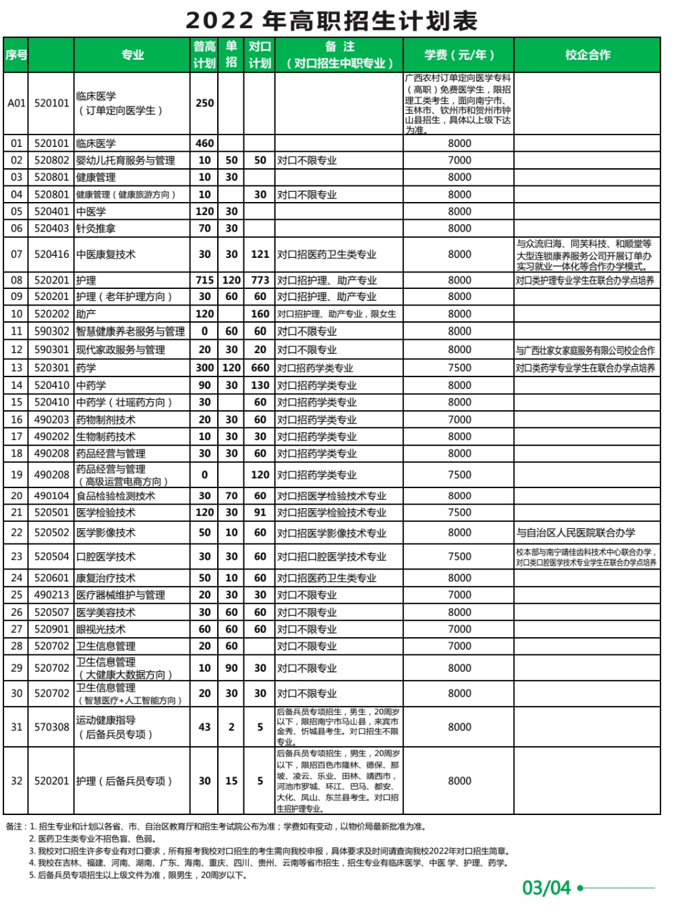 2022广西卫生职业技术学院学费多少钱一年-各专业收费标准