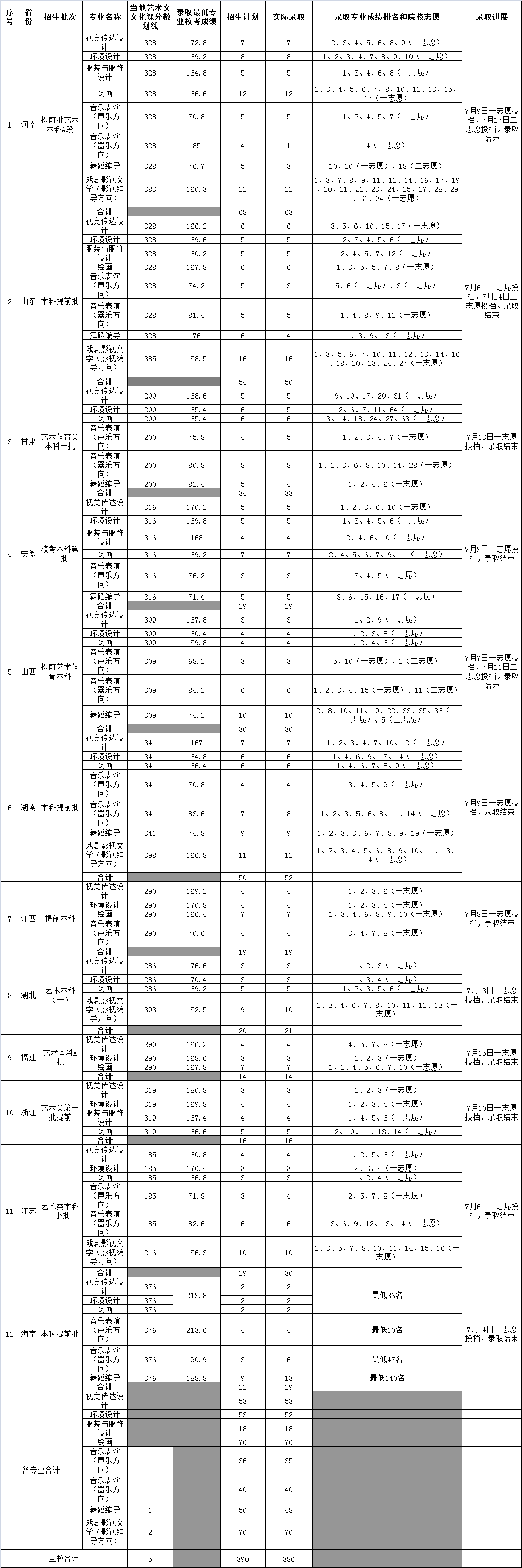 2021海南大学录取分数线一览表（含2019-2020历年）