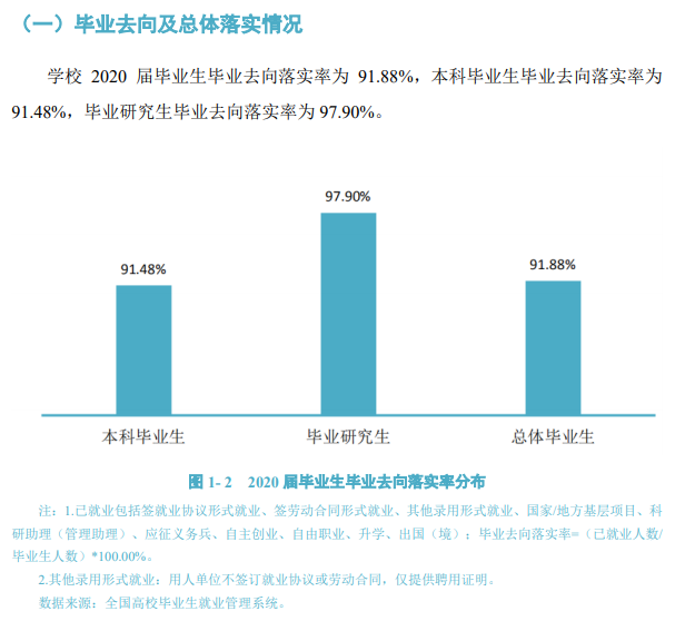 海南师范大学就业率及就业前景怎么样（含2020-2021学年本科教学质量报告）