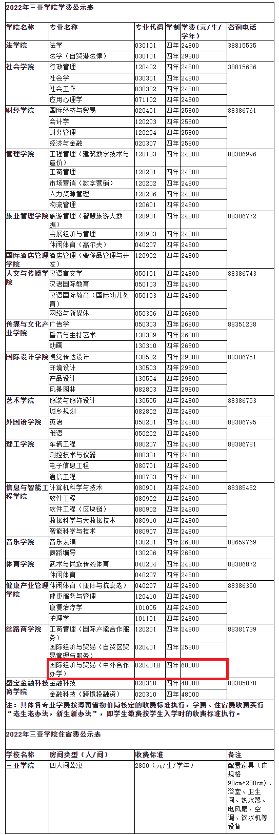 2022三亚学院中外合作办学学费多少钱一年-各专业收费标准