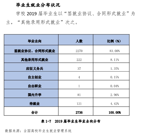 海南职业技术学院就业率及就业前景怎么样（含2022年高等职业教育质量年度报告）