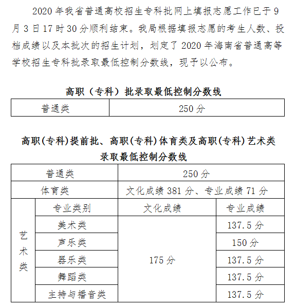 2020海南职业技术学院艺术类分数线是多少分