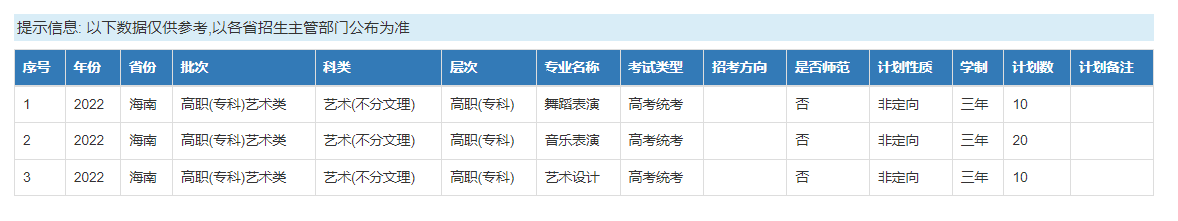 2022海南职业技术学院艺术类招生计划