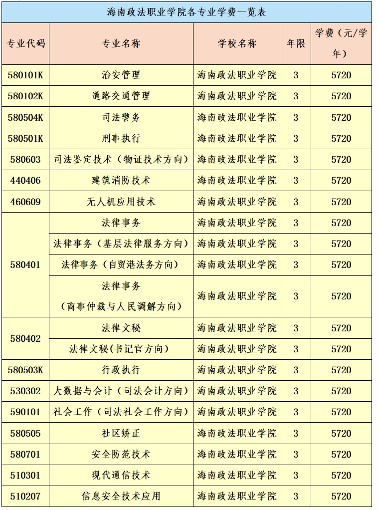 2022年海南政法职业学院招生章程