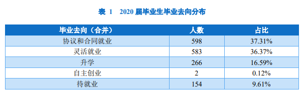 海南政法职业学院就业率及就业前景怎么样（含就业质量报告）