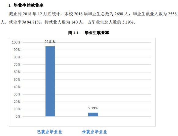 海南经贸职业技术学院就业率及就业前景怎么样（含2021届就业质量报告）