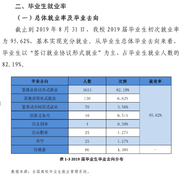 海南工商职业学院就业率及就业前景怎么样（含2021届就业质量报告）