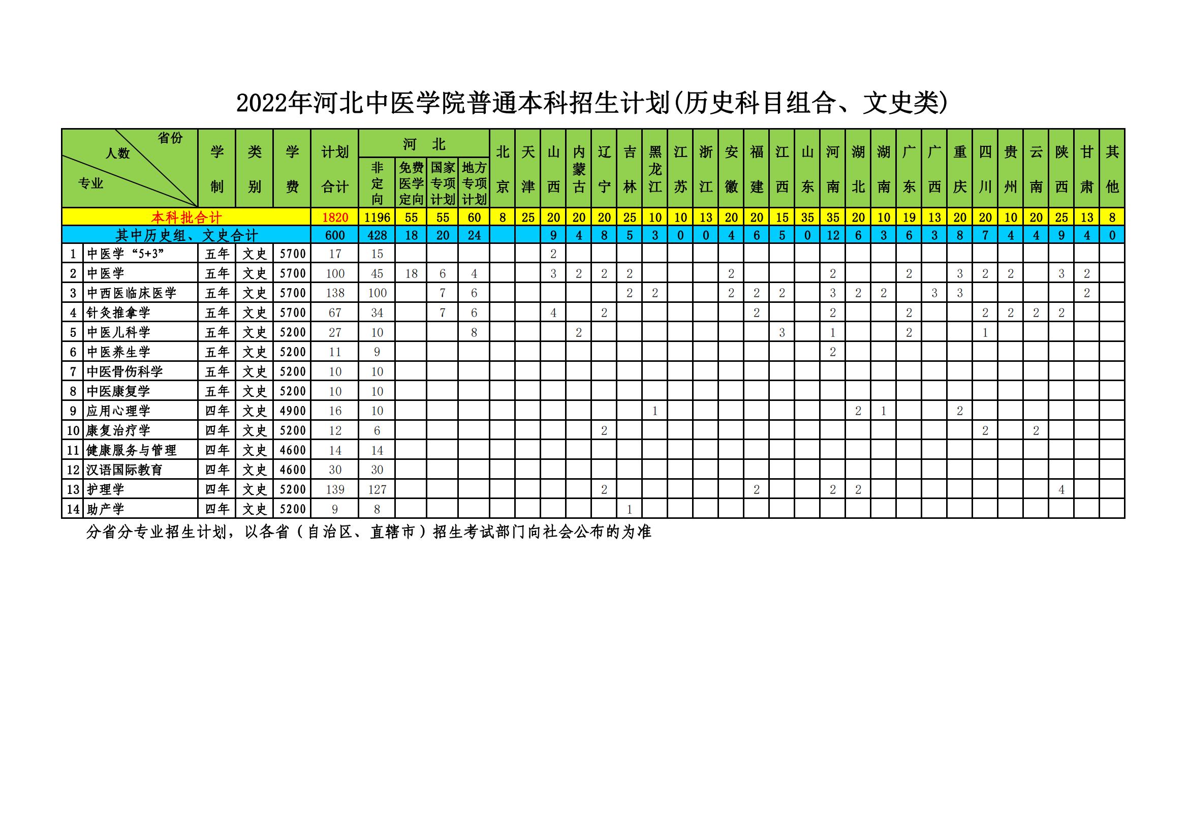 2022河北中医学院学费多少钱一年-各专业收费标准