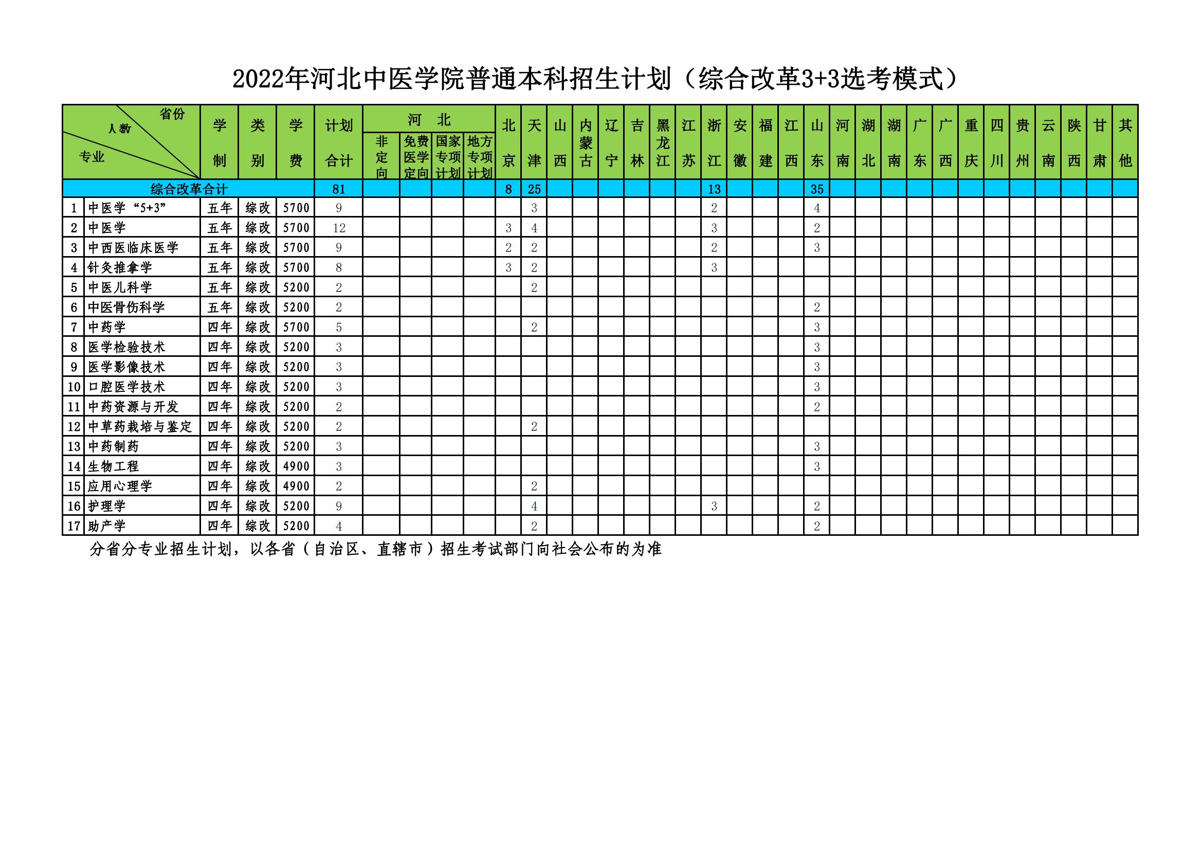 2022河北中医学院学费多少钱一年-各专业收费标准