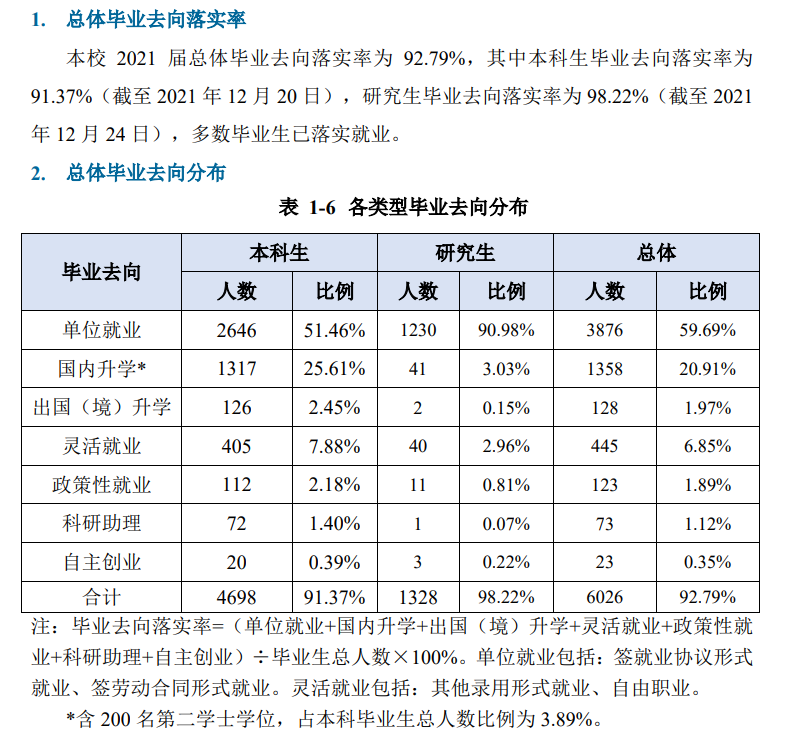 重庆邮电大学就业率及就业前景怎么样（含2021届就业质量报告）