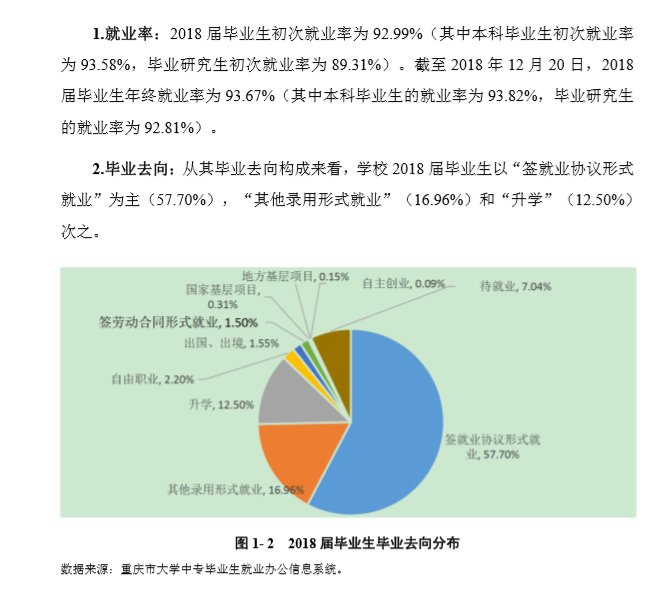 重庆交通大学就业率及就业前景怎么样（含2021届就业质量报告）