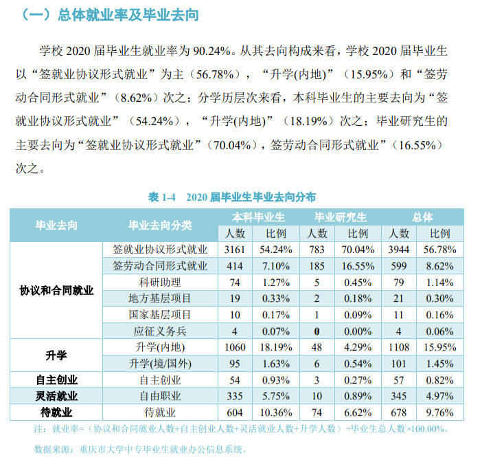 重庆交通大学就业率及就业前景怎么样（含2021届就业质量报告）