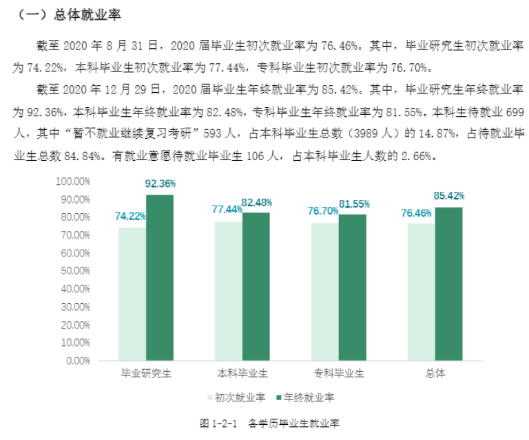 重庆医科大学就业率及就业前景怎么样（含2021届就业质量报告）