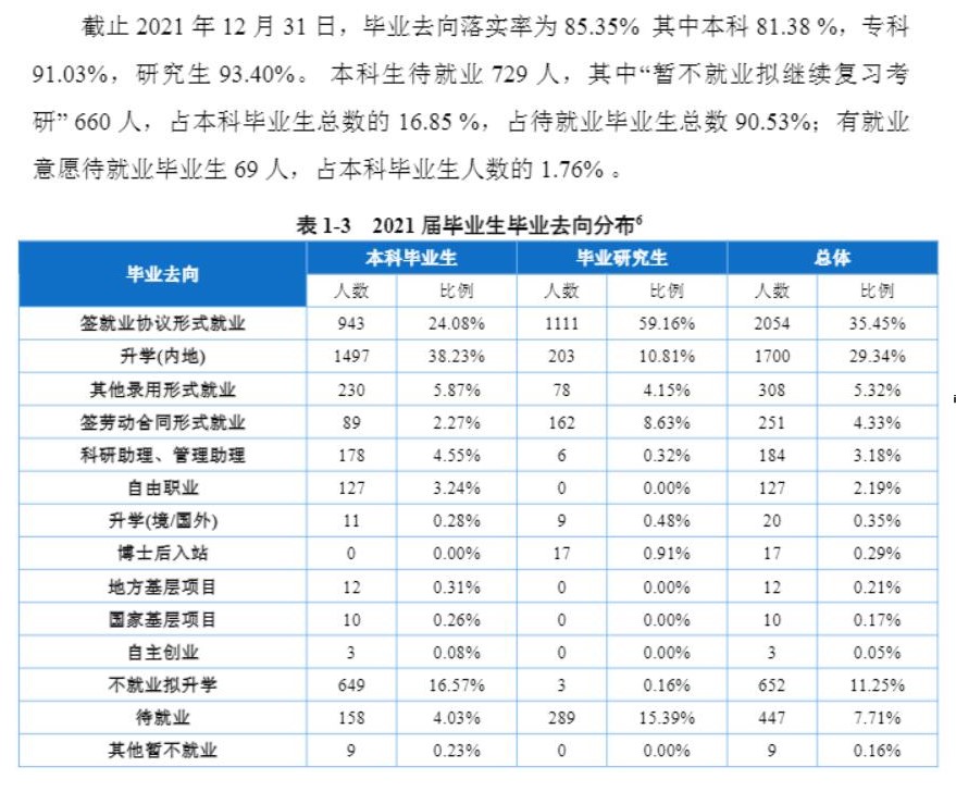 重庆医科大学就业率及就业前景怎么样（含2021届就业质量报告）