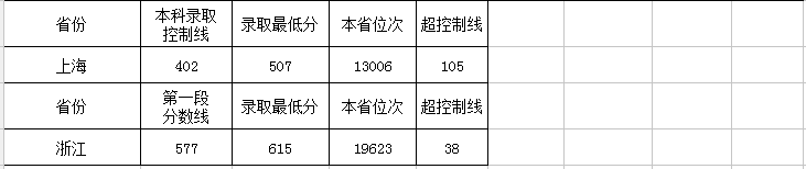 2021西南大学录取分数线一览表（含2019-2020历年）