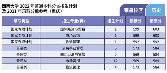 2022西南大学招生计划-各专业招生人数是多少