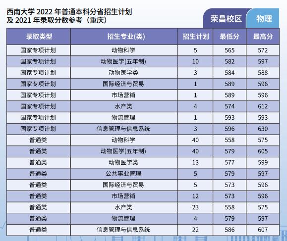 2022西南大学招生计划-各专业招生人数是多少