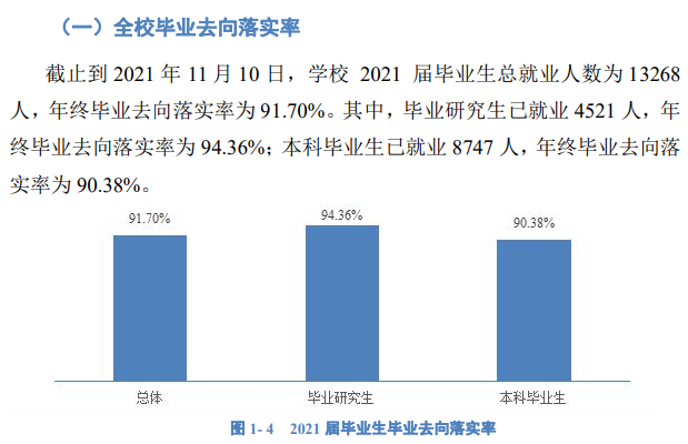 西南大学就业率及就业前景怎么样（含2021届就业质量报告）