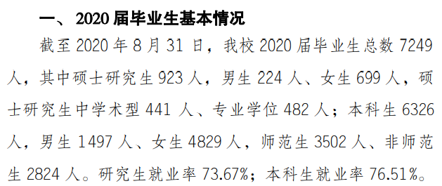 重庆师范大学就业率及就业前景怎么样（含2021届就业质量报告）