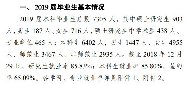 重庆师范大学就业率及就业前景怎么样（含2021届就业质量报告）