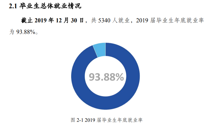 重庆文理学院就业率及就业前景怎么样（含2021届就业质量报告）