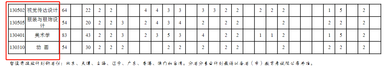 重庆三峡学院有哪些专业？