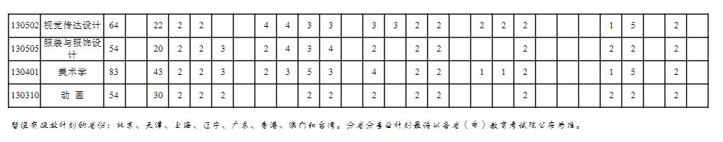 2022重庆三峡学院招生计划-各专业招生人数是多少