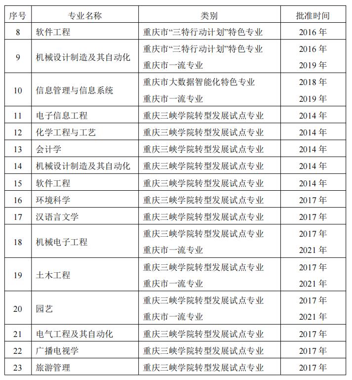 重庆三峡学院王牌专业_有哪些专业比较好